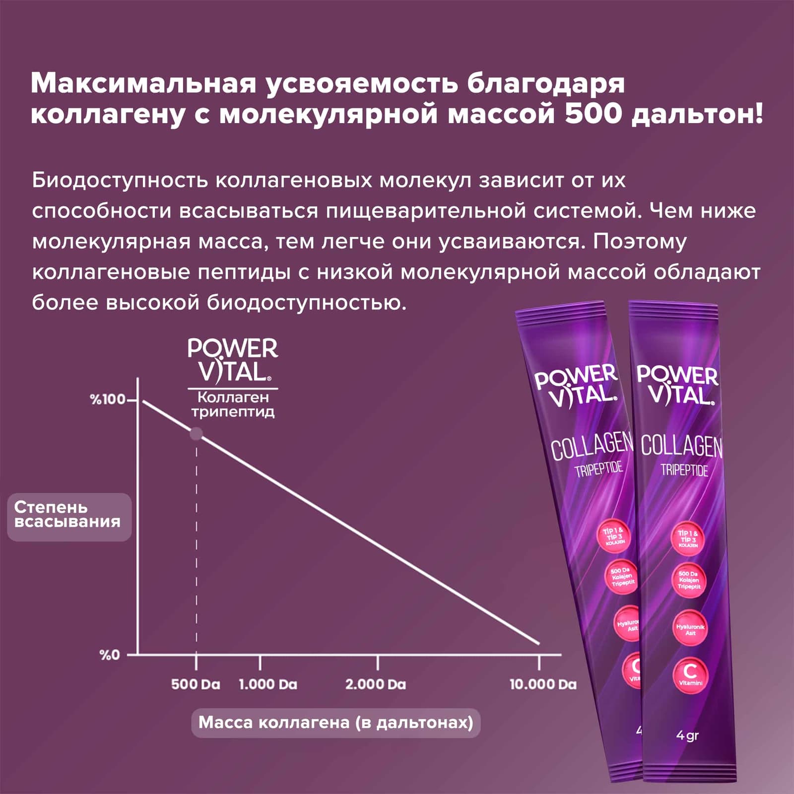 Коллаген Трипептид